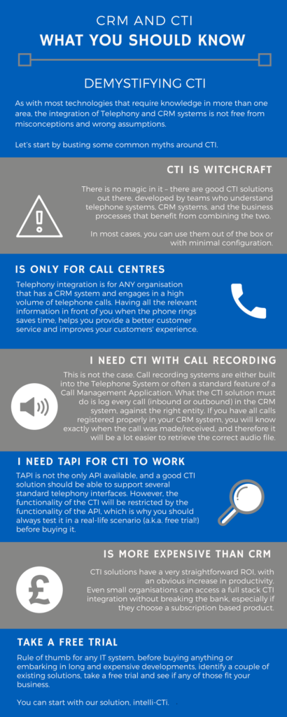 Demystifying CTI Infographic